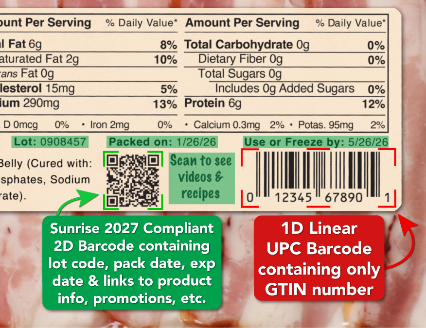 Comparison of a Traditional 1D Linear Barcode and a Sunrise 2027 Compliant 2D Barcode